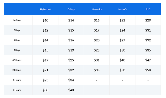 Full pricing grid (Price per page) for all academic levels from High School to Master's
