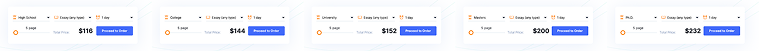 Price scale for 5 pages in 24 hours: High School $116, College $144, University $152, Master's $200, Ph.D. $232