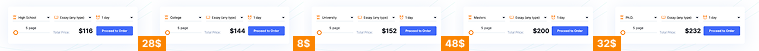 Separate price calculators for each academic level with 1 day deadline and 5 pages