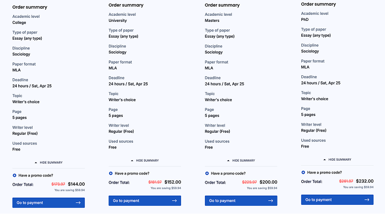 Example of a 24-hour order placed at different academic levels